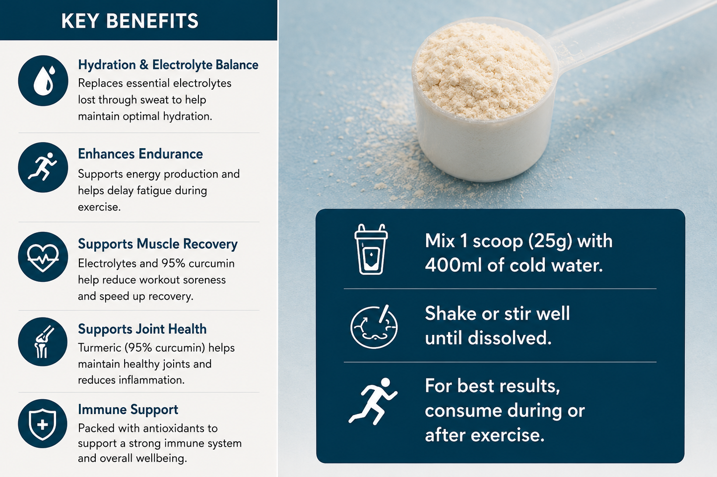 Electrolyte Powder